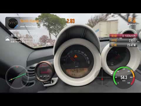 Smart Roadster 452 0-100km 8.54 sec , test with p-gear 車涯。2.0bar