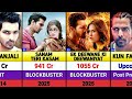 Harshvardhan Rane All Hits And Flops Movies Box Office Collection Ek Deewane Ki Deewaniyat