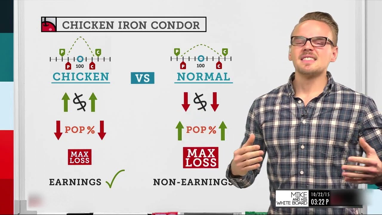 Chicken Iron Condor Strategy Tutorial | Options Trading Concepts