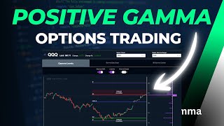 How to Trade Positive Gamma
