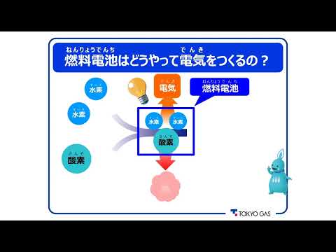 燃料電池とは何ですか?使い方の説明