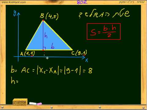 802 09 0200 פונקציות