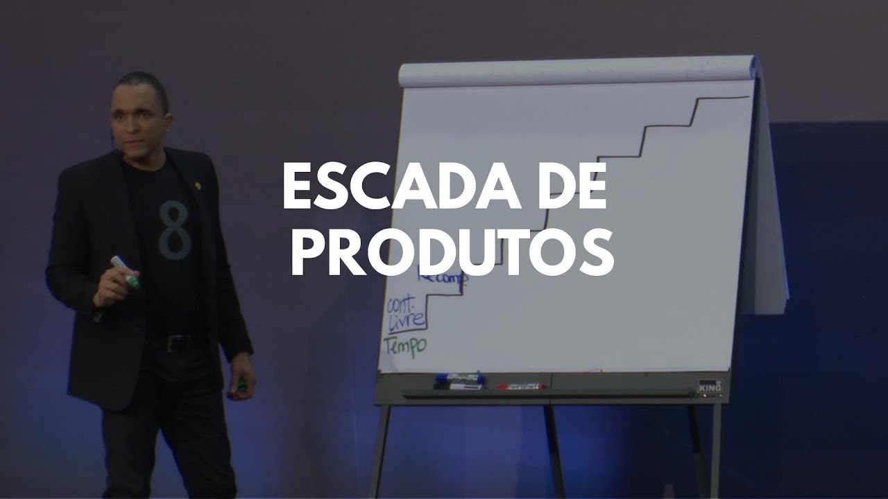 A OFERTA CERTA PARA QUEM VOCÊ ATRAI - ESCADA DE PRODUTOS