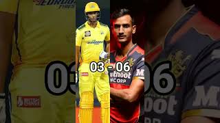 RCB Vs CSK 2023 | CSK Vs RCB 2023 | Rcb Playing 11 2023 | CSK Playing 11 2023 | #shorts #viral