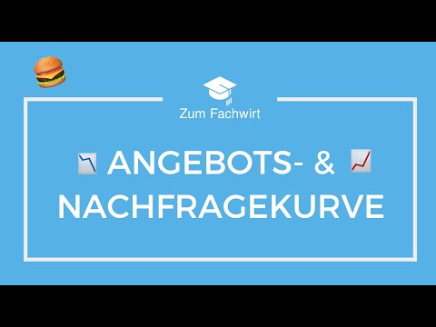 Supply curve & demand curve including exercise (supply function & demand function in economics)