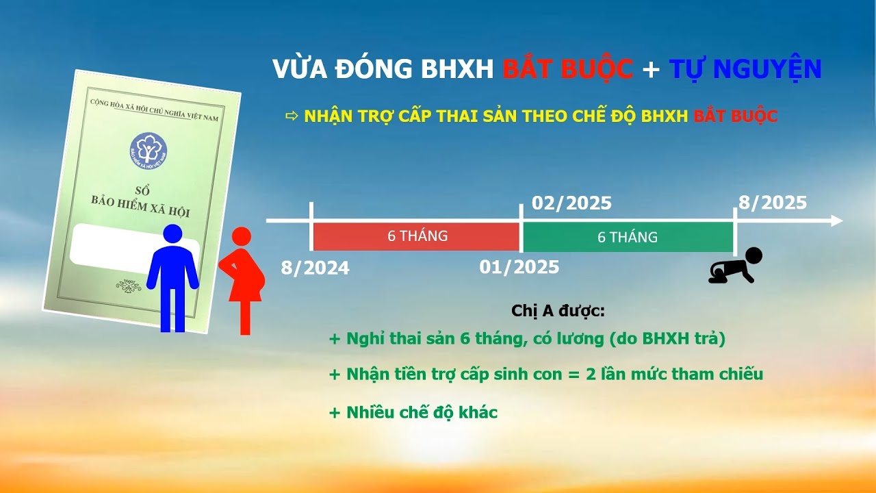 6 thay đổi về chế dộ bảo hiểm thai sản đã áp dụng từ 01/7/2025