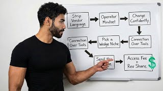 the sane path to $10k–$30k months without scaling a team