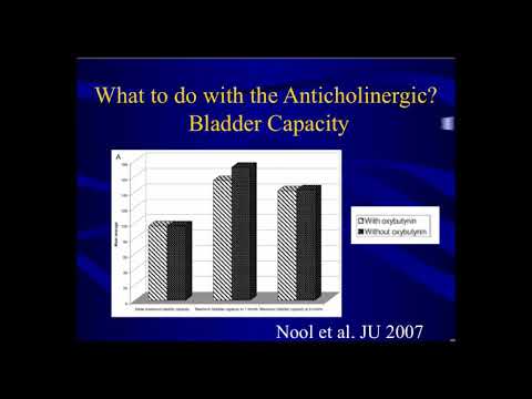 Botulinum Toxin: Applications in Urology