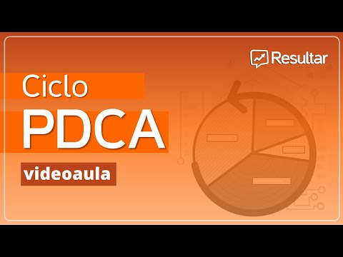 PDCA Cycle (video lesson)
