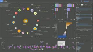 Omniscope video