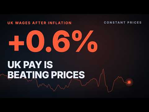 Are UK wages finally beating inflation? Real pay +0.6%