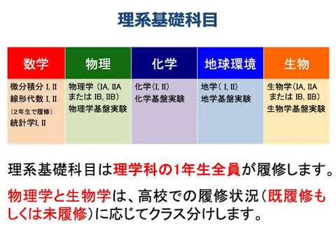 ようこそ理学部へ