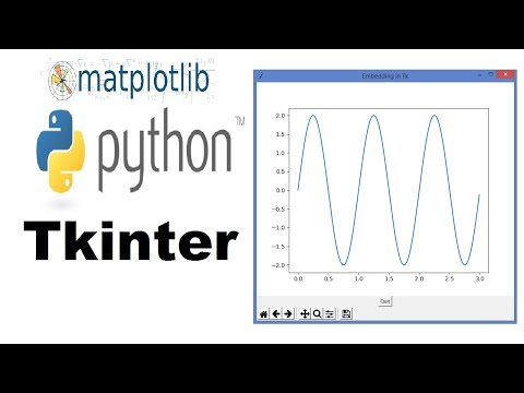 Tkinter Python GUI Tutorial For Beginners 13 How to embed Matplotlib graph to Tkinter GUI