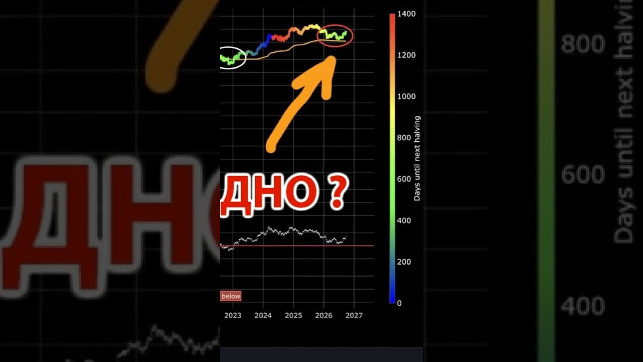 БИТКОИН: ЭТО ТОЧНО ДНО?
