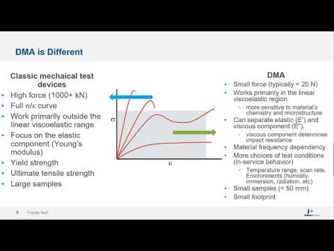 Polymer Characterization with Dynamic Mechanical Analysis (DMA)