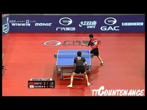 Austrian Open: Chuang Chih Yuan-Zhou Yu