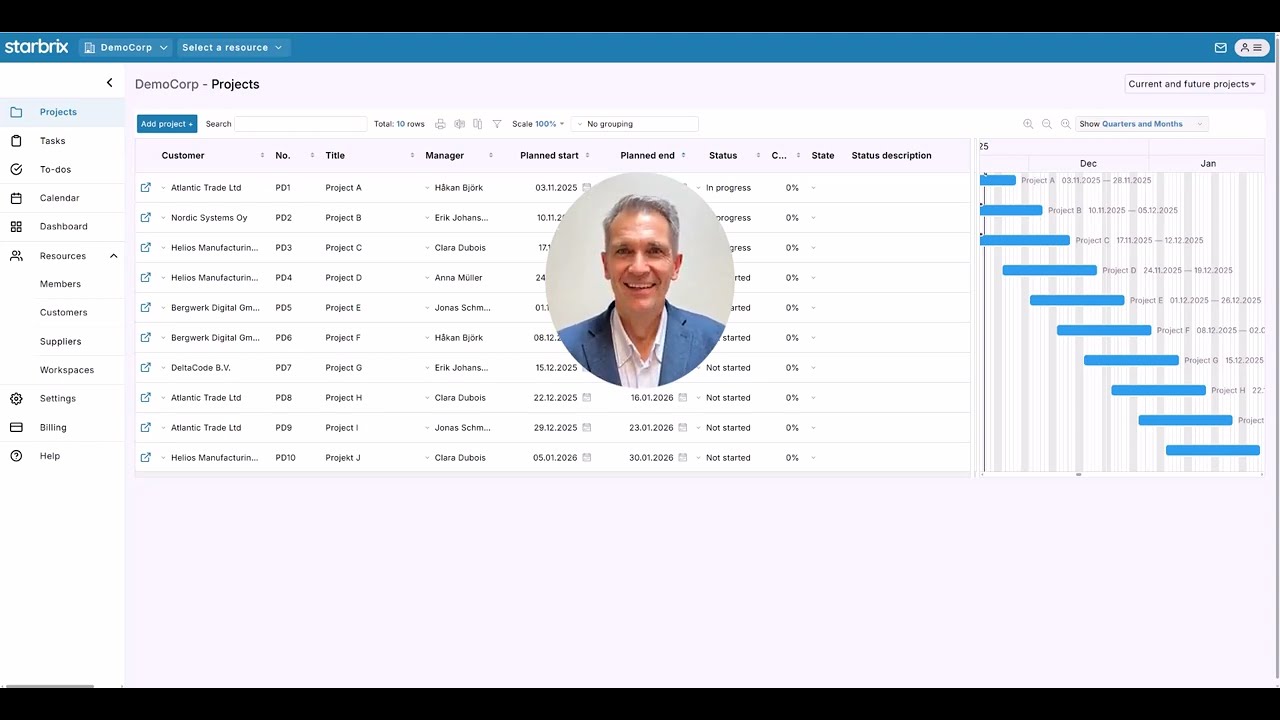 Quick Start: Invited Members