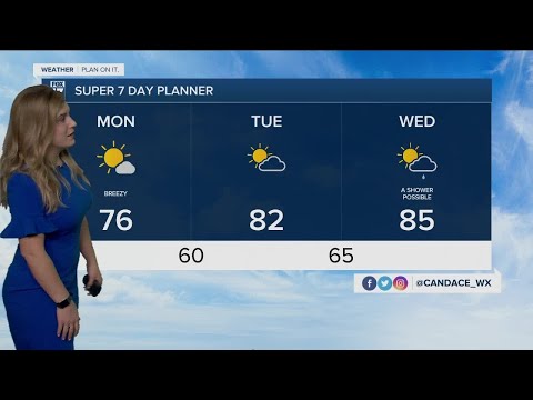 Monday morning Forecast 5.9.22