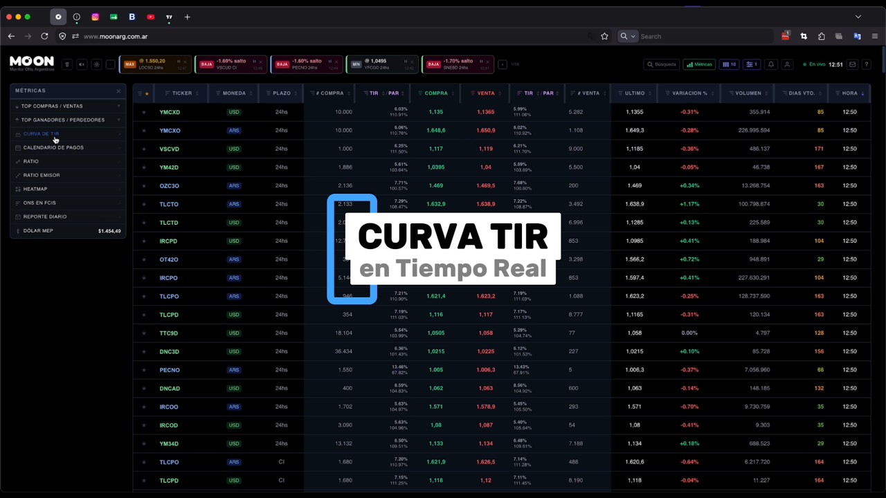 Descubrí MOON › Curva de Tir