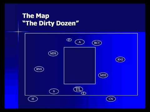 Trauma Team Activation