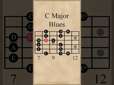 C Major Blues Scale #guitarlesson
