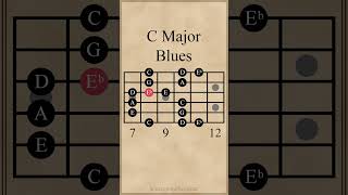 Download lagu C Major Blues Scale #guitarlesson mp3 Download lagu C Major Blues Scale #guitarlesson mp3