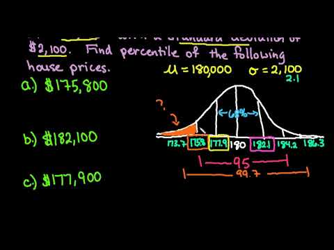 Empirical Rule 68-95-99.7 Rule to Find Percentile