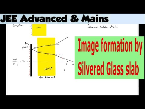20) Ray Optics | Image formation by  Silvered transparent glass slab | One face of a rectangular