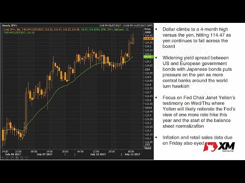 Forex News: 11/07/2017 - Dollar extends gains but bond yield rally cools off