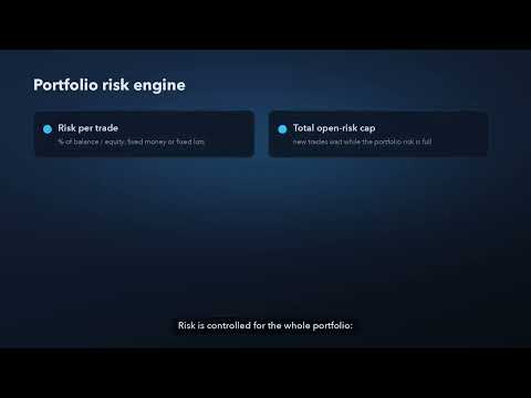 Video Session Breakout Portfolio EA