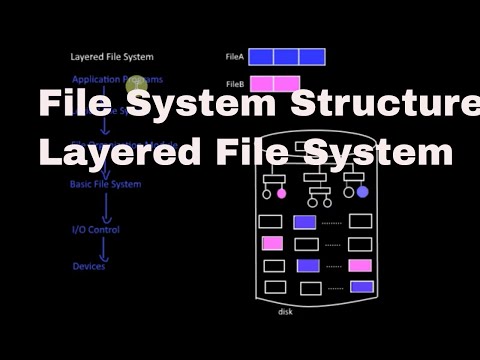 image-What is the file system layering approach?