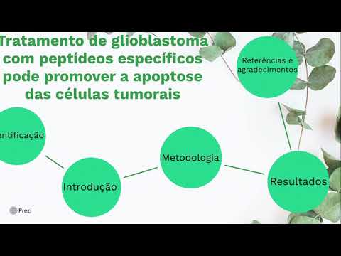 UFJF/SEMIC 2020 – Tratamento de glioblastoma com peptídeos promove apoptose das células tumorais”