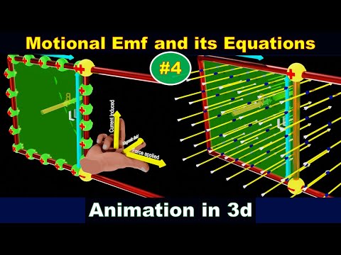motional emf class 12 physics | from faraday's law | motional emf class 12 animation| part 4