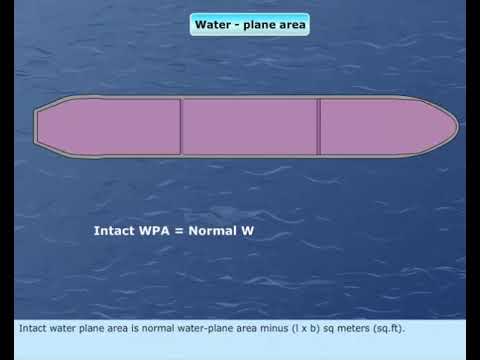 MEO CLASS 4 AND 2 NAVAL ARCHITECTURE AND SHIP CONSTRUCTION. LESSON - 62