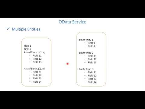Video 27: OData Service - Multiple Entities