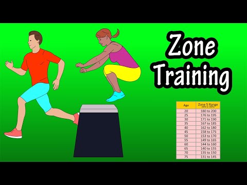 What Is Heart Rate Zones Training - How To Do Heart Rate Zone Training -  Calculate Max Heart Rate
