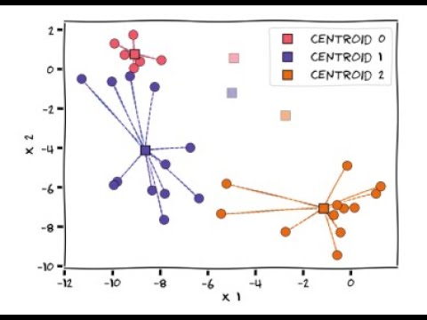 K-Means Made Easy: Real-World Visual Examples