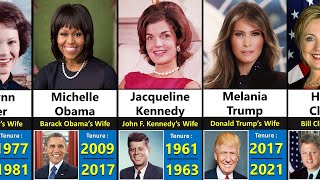 All First Ladies of the United States 1789 - 2024