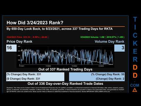 RKTA News along with Price and Volume Analysis RKTA Stock Analysis $RKTA Latest News TickerDD RKTA P