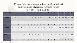 CARA PERHITUNGAN ENKRIPSI DAN DEKRIPSI MENGGUNAKAN METODE VIGENERE CIPHER-TA TEKNIK INFORMATIKA