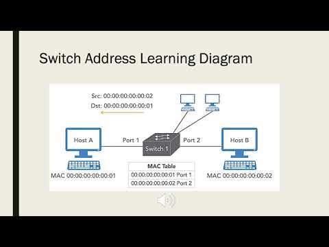 Cisco CCNA (200-301) Network Fundamentals and Access - Switching concepts