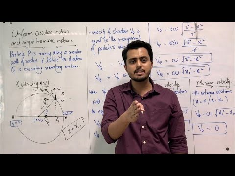 Uniform circular motion and SHM || simple harmonic motion || oscillatory motion || periodic motion