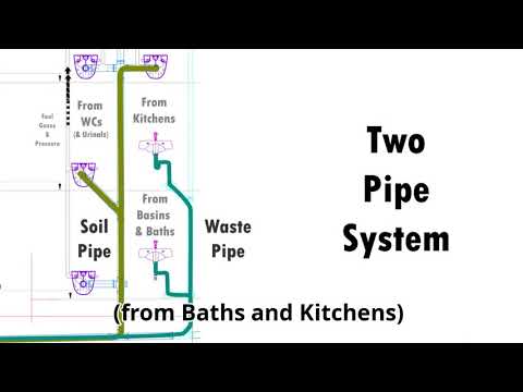 Drain Stack - Two Pipe System