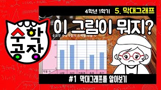 초등수학 4학년 1학기 5단원_막대그래프_① 막대그래프를 알아보기