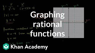 Asymptotes of Rational Functions