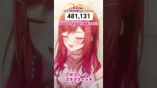 一条莉々華 - 【43日後に3D化の夢を叶えたい?】ボクノート 生歌で歌ってみた【#一条莉々華 #Shorts #hololivedev_is #ReGLOSS】