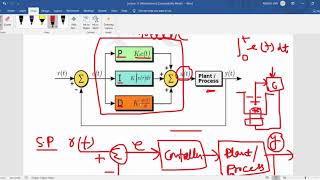 Download Lagu 5ME3-01, Mechatronics, Unit-2, L-11, PID Controller, Dr. Neeraj Jain Thumbnail