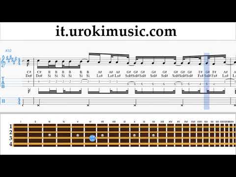 Corso di Mandolino Ozuna x Romeo Santos - El Farsante Remix Tablature Tab um-i276