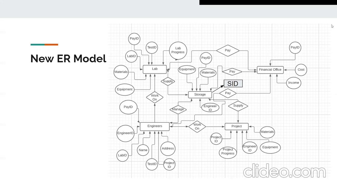 CSC 430 Project Final Presentation