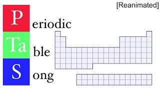 ASAP Science Periodic Table Song - Reanimated